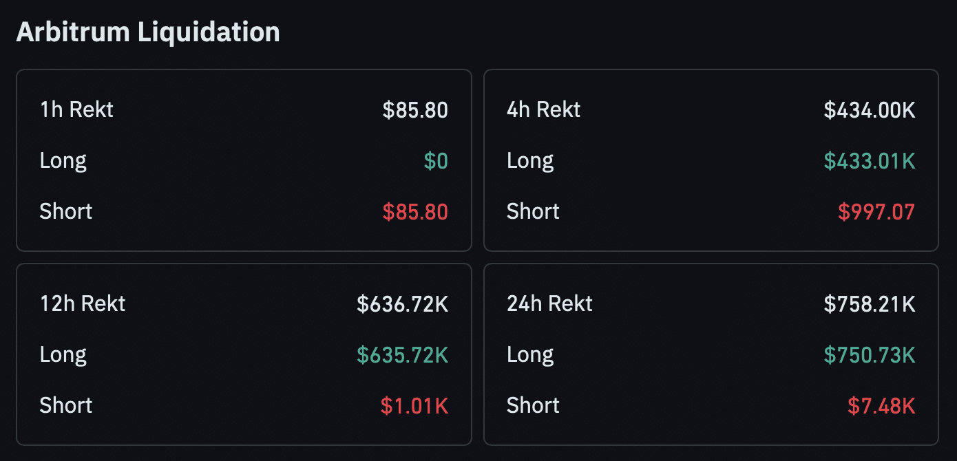 Why ARB’s Sharp Slide Could Be the Wake-Up Call Traders Have Been Blindly Waiting For — Are You Ready to Rethink Your Strategy?