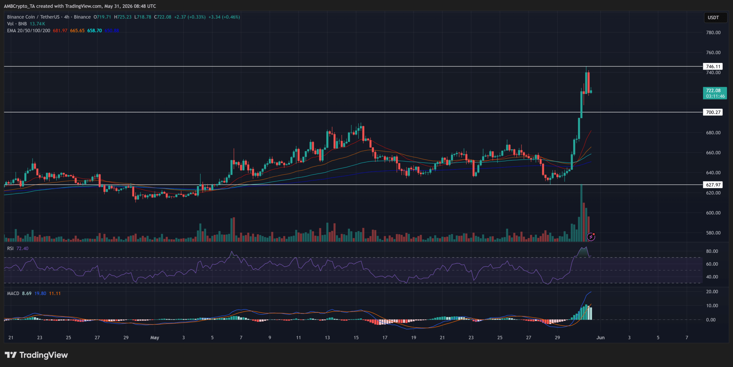 Why BNB’s Surge to $780 Might Just Be the Quietest Market Shockwave Yet—Are Investors Ready for What’s Next?