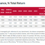 Why I’m Telling My Friend to Reconsider Fundsmith Equity Fund—And What That Means for Your Portfolio Today