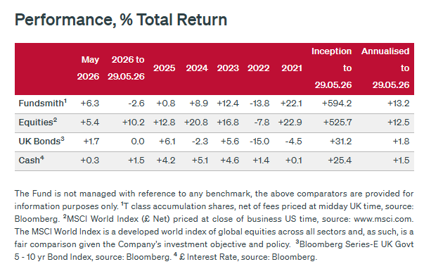 Why I’m Telling My Friend to Reconsider Fundsmith Equity Fund—And What That Means for Your Portfolio Today