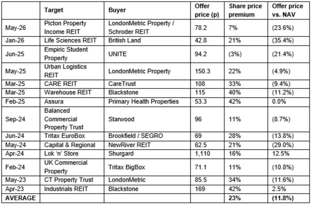 Why Investors Are Ghosting REITs Right Now — And What It Means for Your Portfolio’s Future