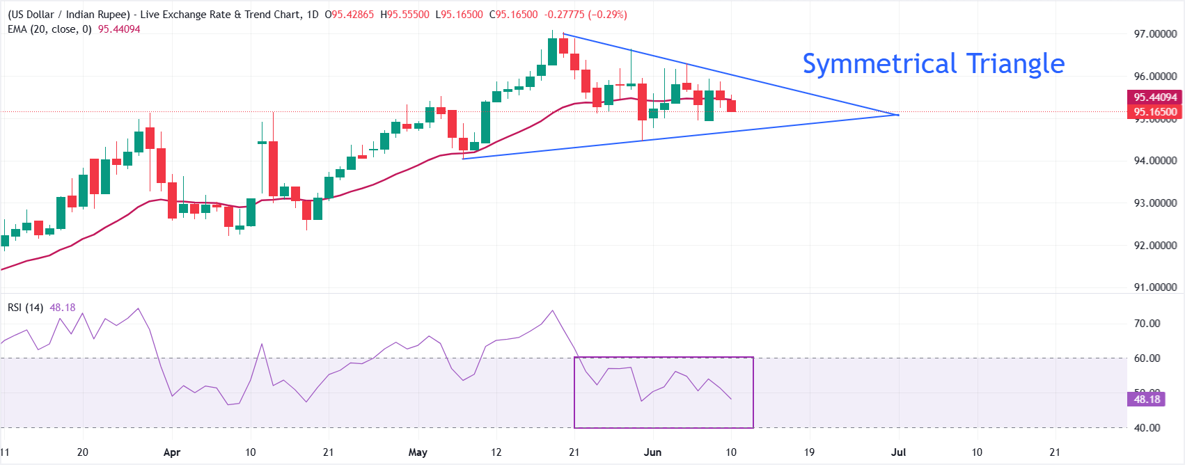 Why is the Indian Rupee Defying Global Chaos Amid US-Iran Tensions? The Hidden Forces That Traders Aren’t Talking About!