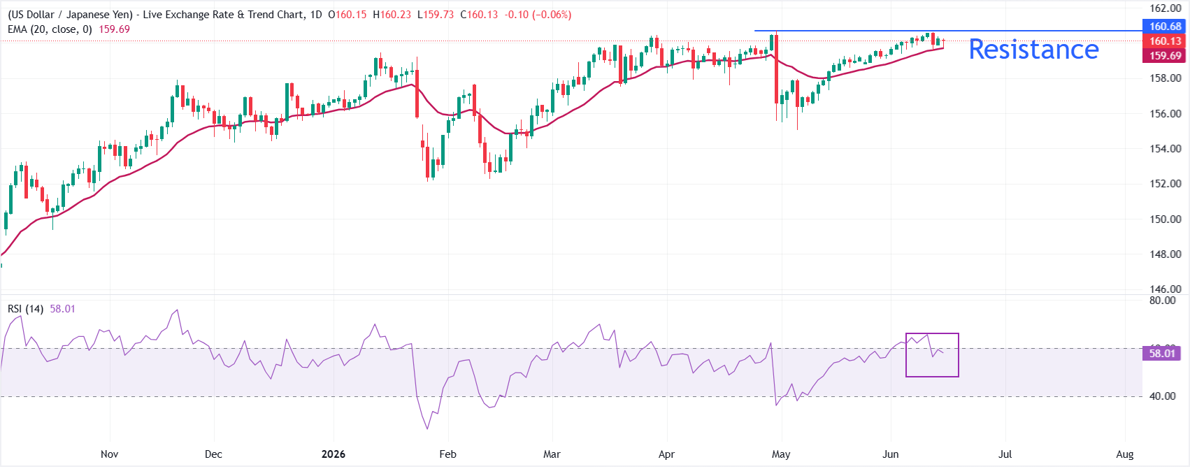Why Is the Japanese Yen Tanking When Everyone Else Is Riding the US-Iran Deal Wave? Uncover the Hidden Forces at Play!
