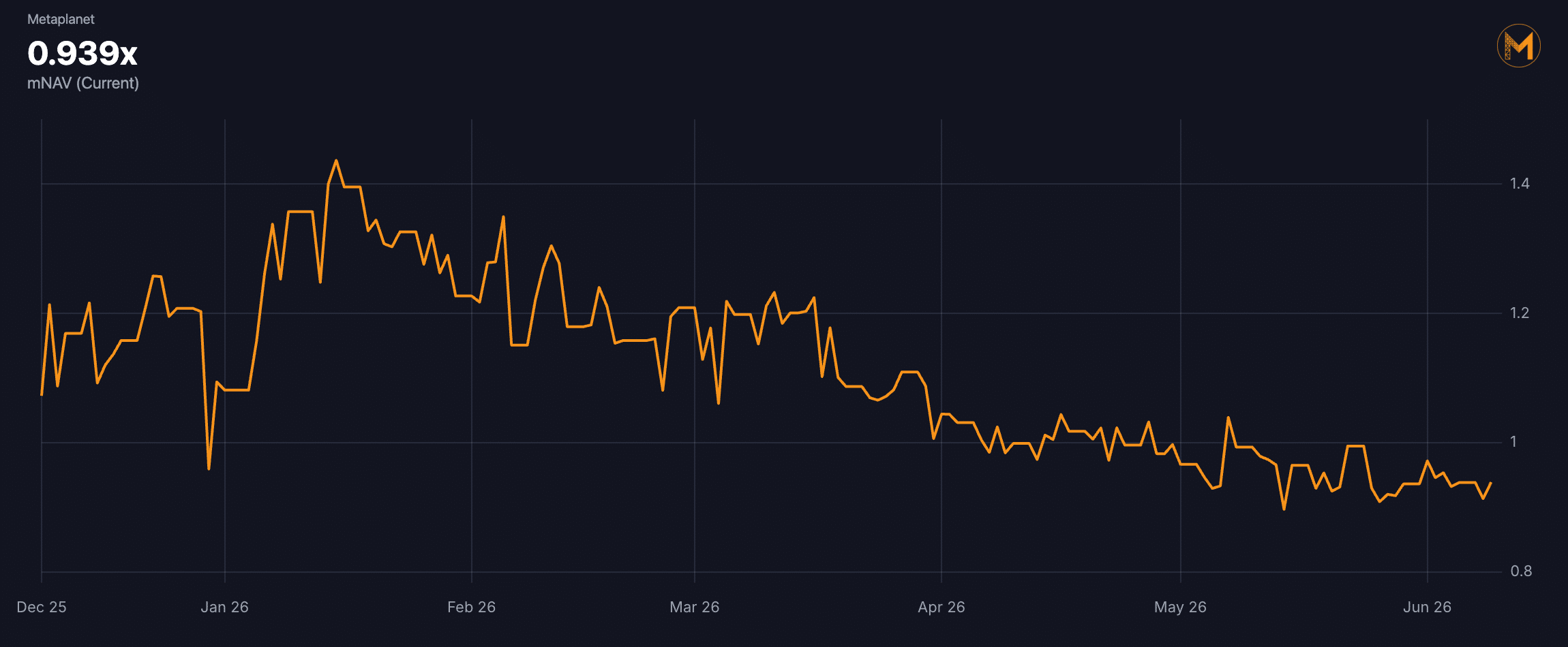 Why Metaplanet’s CEO Betting Big on Share Buybacks Could Explode Your Bitcoin Gains — This KPI Changes Everything