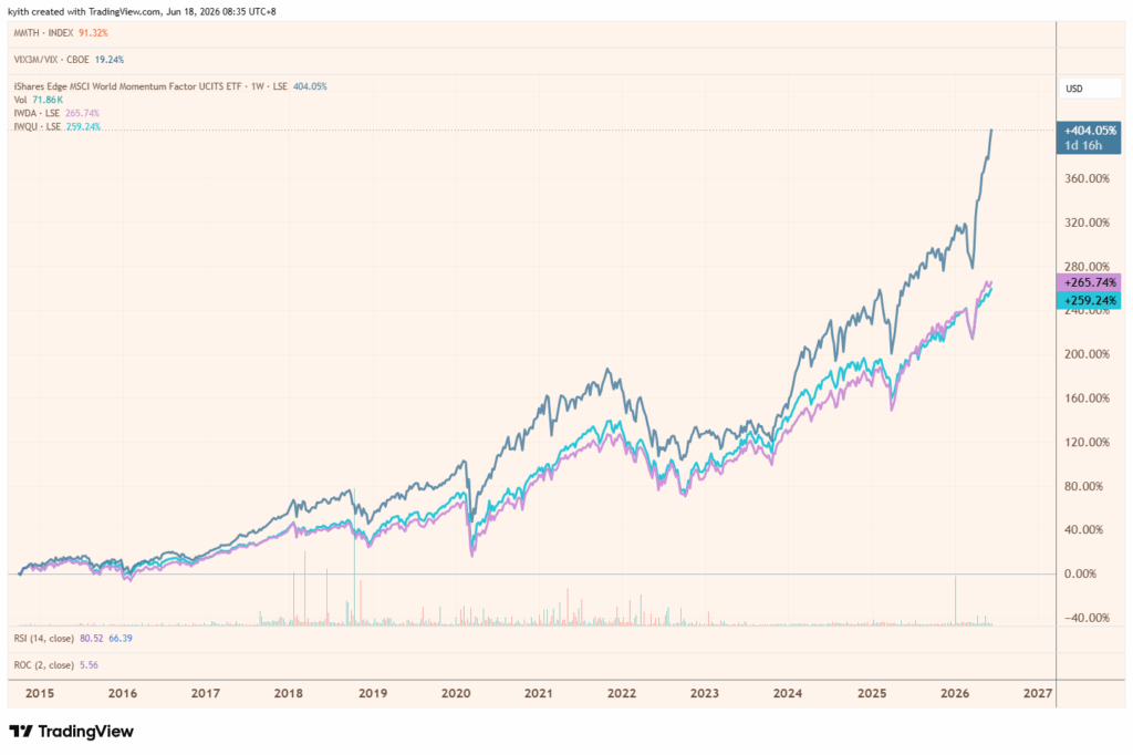 Why Most Portfolios Fail Miserably (And How My Friend’s Nearly Broke the Mold)