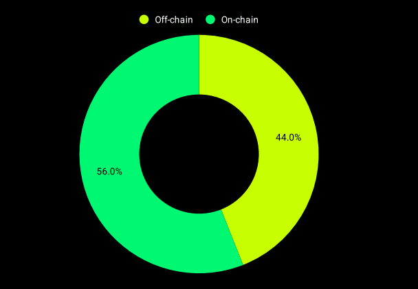 Why Over Half of DeFi Hacks Aren’t About Code—and What That Means for Your Crypto Wallet