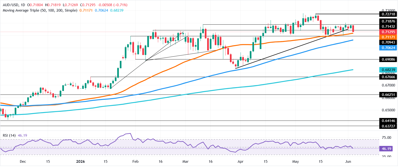 Why the Australian Dollar’s Freefall Amid Hormuz Strikes Could Signal a Global Financial Tsunami You Can’t Afford to Ignore