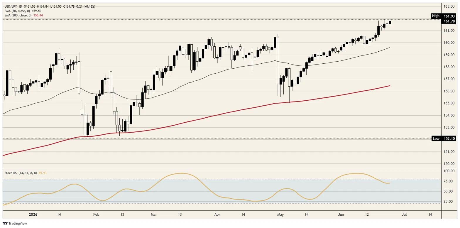 Why the BoJ’s Rate Hike Didn’t Save the Yen – What Every Investor Needs to Know Now!