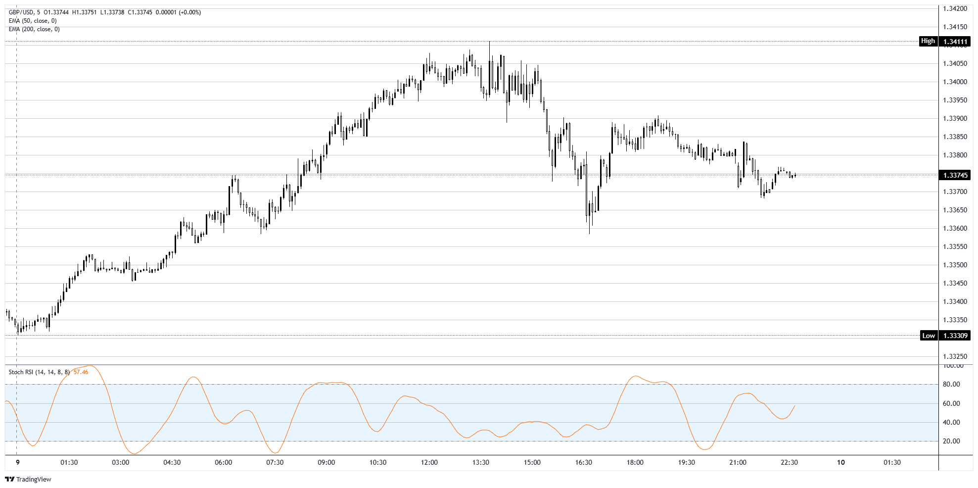 Why the British Pound’s Latest Bounce Could Be the Calm Before a Financial Storm You Can’t Afford to Ignore