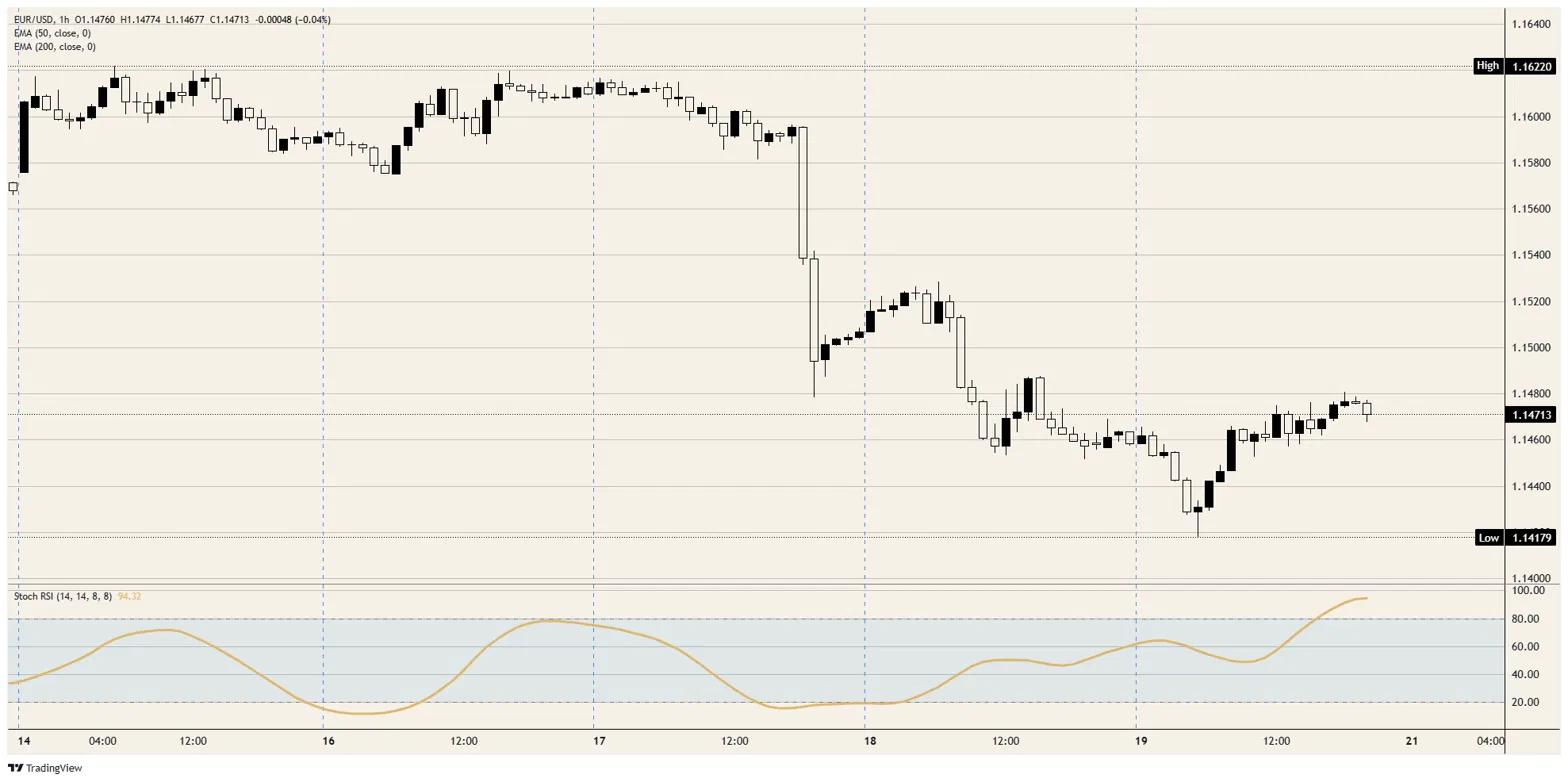 Why the Euro’s Rate Hike Backfired Big Time — The Shocking Twist No One Saw Coming!