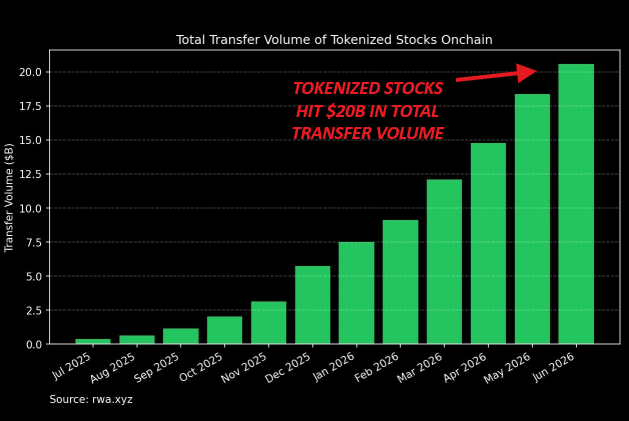 Why This $1B Tokenized Stock Revolution Is Shaking More Than Just SpaceX – The Future of Investing Just Changed Forever