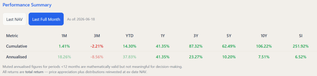 Why This 5% Yield Asia Pacific Dividend ETF Has Locked Your Returns for 20 Years – And What It Means for Your Portfolio