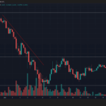XRP Just Broke $1.18 – But Here’s Why This Rally Could Hit a Wall You Didn’t See Coming