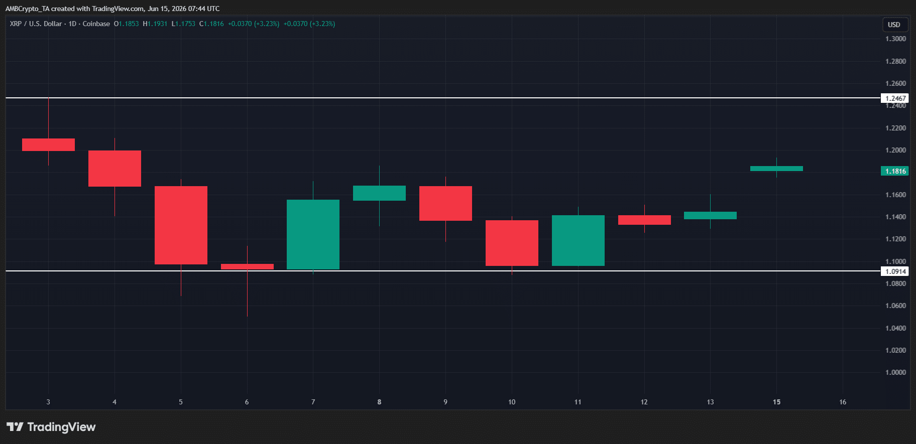 XRP Plummets to New Lows—But Could This Bearish Frenzy Be the Perfect Setup for an Explosive Rebound?