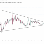 Audiera’s Next Move: The Shocking Trigger That Could Skyrocket BEAT to $4—Are You Ready to Cash In?