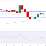 Australian Dollar Sneaks Up Amid US PMI Mystery—What’s Really Driving This Unexpected Market Move?