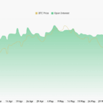 Bitcoin Hits $62K—but Here’s Why CoinShares Says the Real Game Hasn’t Even Begun Yet
