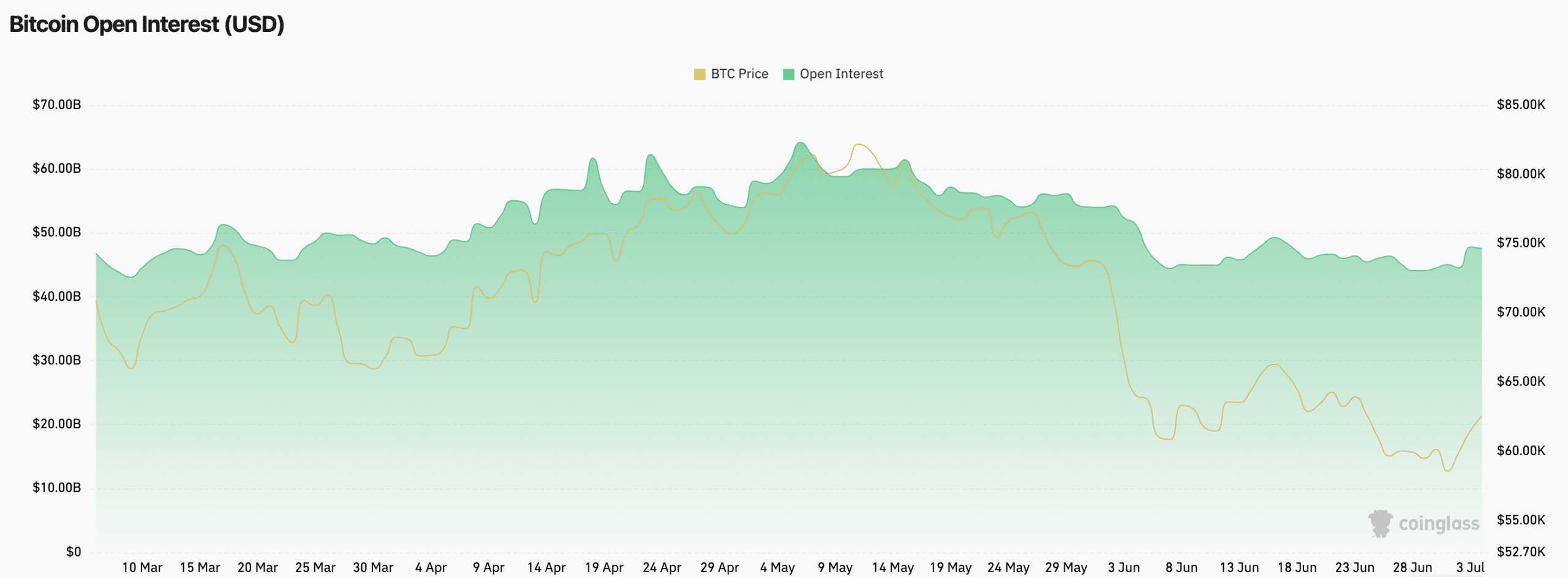 Bitcoin Hits $62K—but Here’s Why CoinShares Says the Real Game Hasn’t Even Begun Yet
