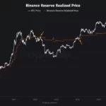 Bitcoin’s Next Big Move Hinges on These Two Levels—Miss Them and Risk Missing Out on a $67K Surge