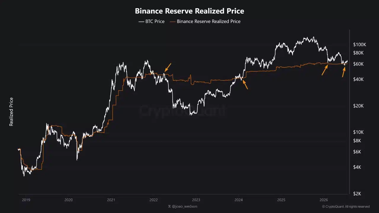 Bitcoin’s Next Big Move Hinges on These Two Levels—Miss Them and Risk Missing Out on a $67K Surge
