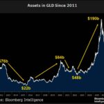 Could Bitcoin ETFs Echo Gold’s Wild Ride? What Every Investor Must Know Before the Next Big Move!