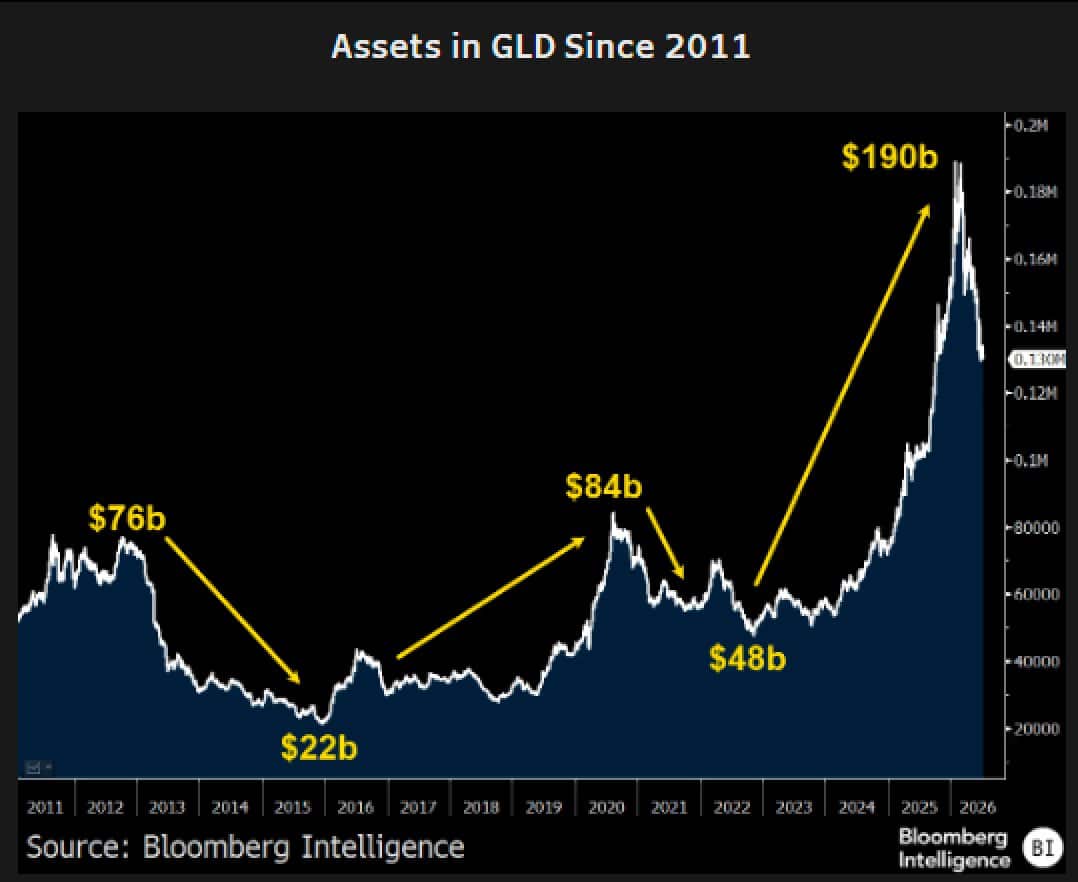 Could Bitcoin ETFs Echo Gold’s Wild Ride? What Every Investor Must Know Before the Next Big Move!