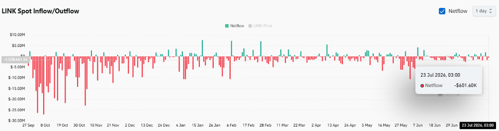 Could This 14M LINK Whale Move Trigger Chainlink’s Next Massive Price Surge?