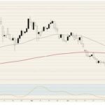 Crude Oil Strikes Again: Fourth Rally of the Year Sparks Questions as Tankers Remain Static — What’s the Hidden Play?