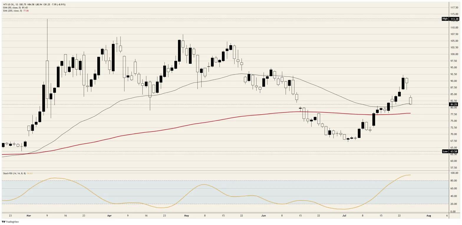 Crude Oil Strikes Again: Fourth Surge This Year Sparks Massive Questions While Tankers Sit Silent—What’s Really Going On?