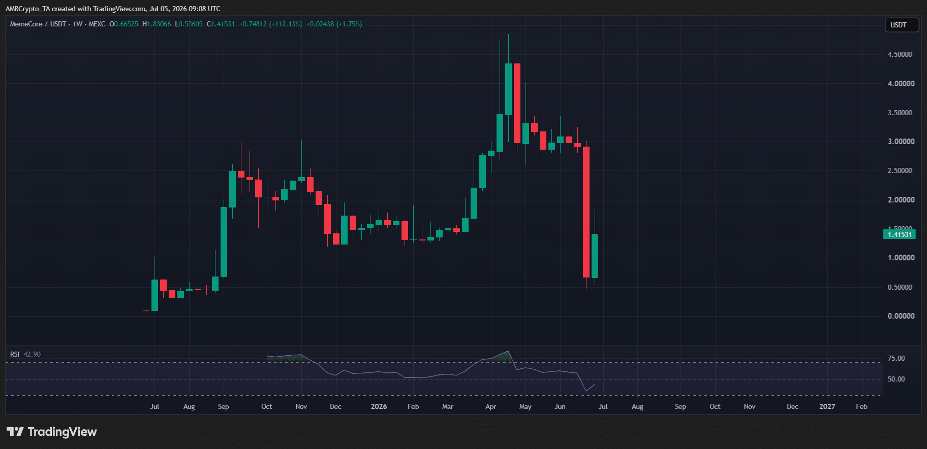 Crypto’s Dark Horses: Which Hidden Gems Like ADA, LIT, and PI Are Quietly Crushing the Market This Week?