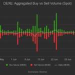 DeXe’s Meteoric Rise: Why $40 Is Just the Beginning According to These 2 Powerful Bullish Signals