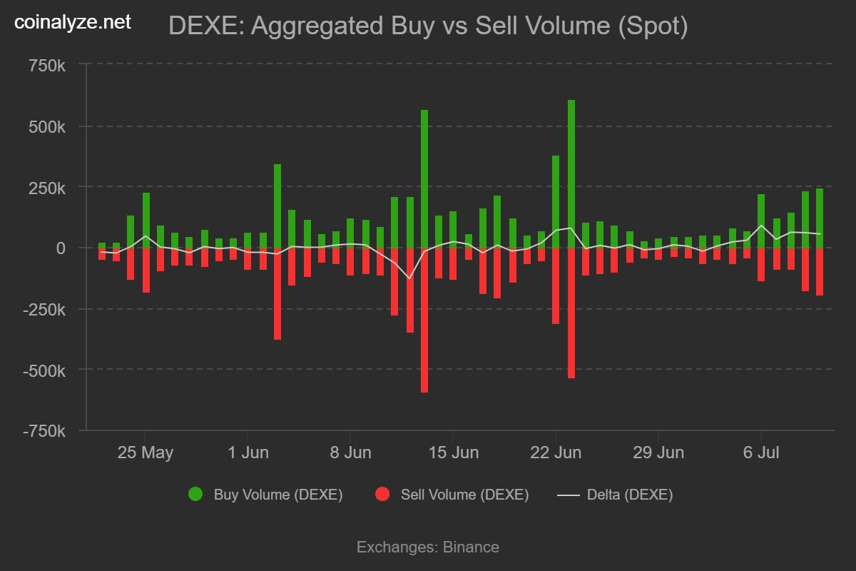 DeXe’s Meteoric Rise: Why $40 Is Just the Beginning According to These 2 Powerful Bullish Signals