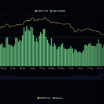 Dogecoin on the Brink: Is DOGE About to Crash to Its Lowest Level in Four Years?