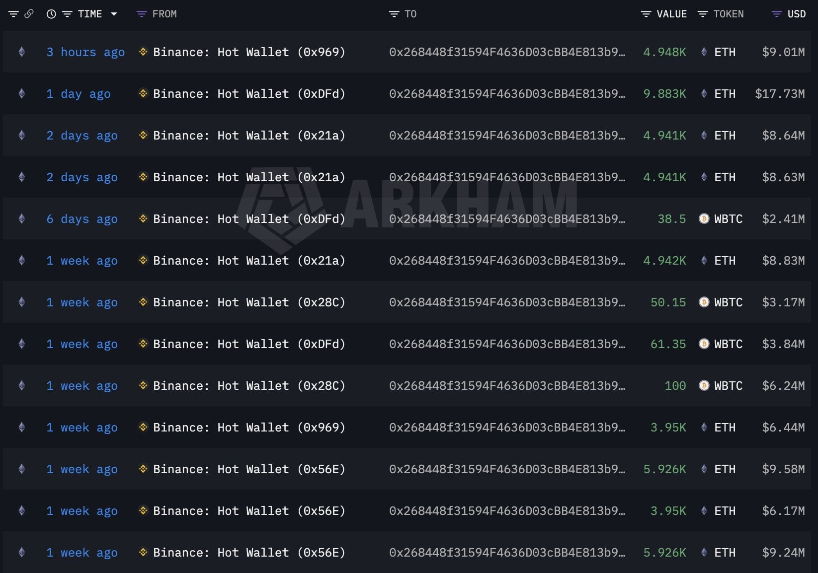 Ethereum Whales Just Poured $20.6M Into ETH – Could the $2,000 Breakout Be Closer Than You Think?