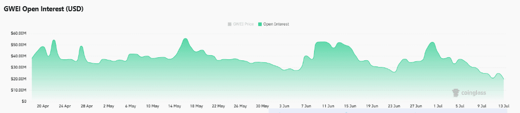 ETHGas Tanks Near Oversold Territory – Is $0.050 GWEI the Last Stand Before a Massive Market Shake-Up?