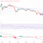Gold Battles Below $4,100: Is the Fed’s Next Move About to Ignite a Market Shockwave?
