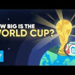 How Big is THE WORLD CUP?