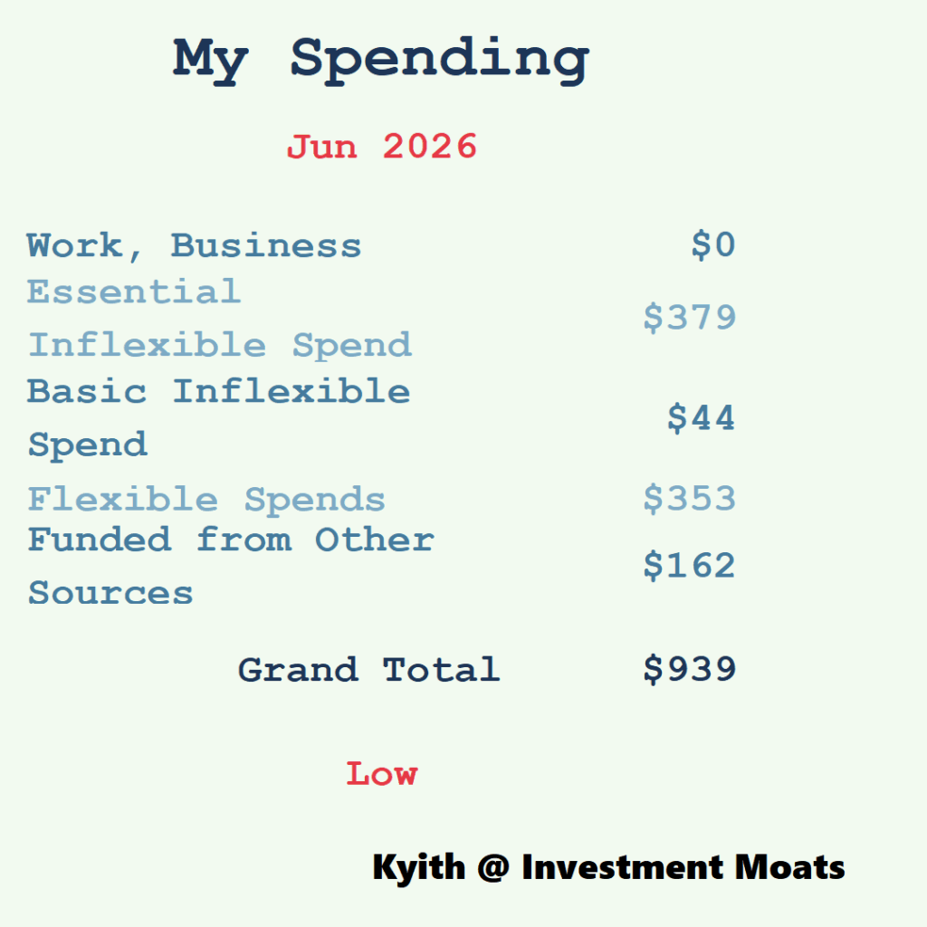 How I Managed to Slash My June 2026 Spending to Just $939 – The Untold Secrets That Could Transform Your Financial Game Forever