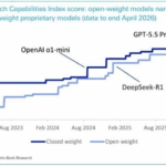 How Open AI Models Are Quietly Toppling The Billion-Dollar AI Gold Rush—And What It Means For Your Next Move