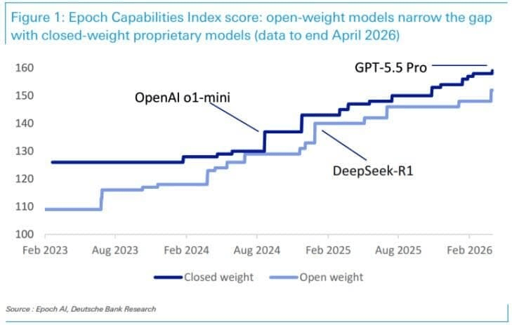 How Open AI Models Are Quietly Toppling The Billion-Dollar AI Gold Rush—And What It Means For Your Next Move