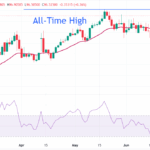How the RBI’s Quiet Power Play Is Propelling the Rupee Against Soaring Oil Prices—And What It Means for Your Portfolio