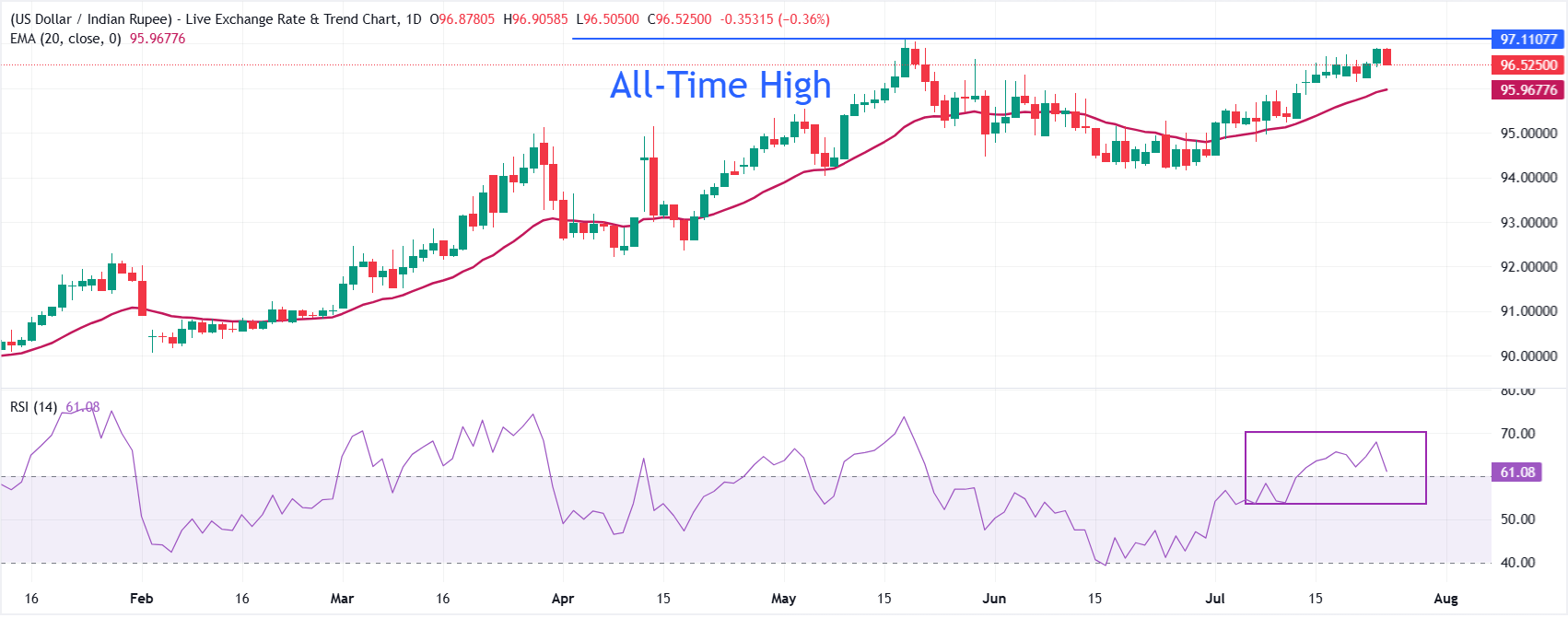 How the RBI’s Quiet Power Play Is Propelling the Rupee Against Soaring Oil Prices—And What It Means for Your Portfolio