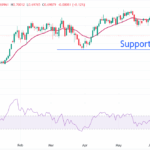 Is AUD/USD Poised for a Breakout? Here’s Why Smart Investors Are Watching the 20-Day EMA Like a Hawk