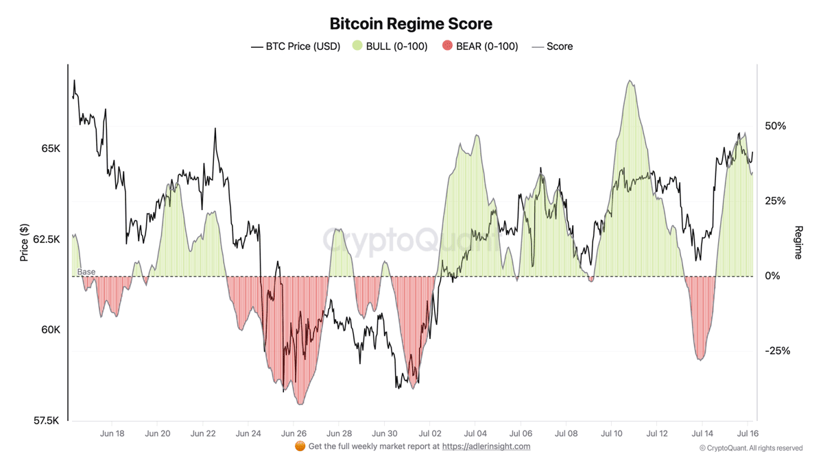 Is Bitcoin Poised to Skyrocket to $70K—or Crash Back to $55.5K? Discover the Trigger That Could Change Everything!