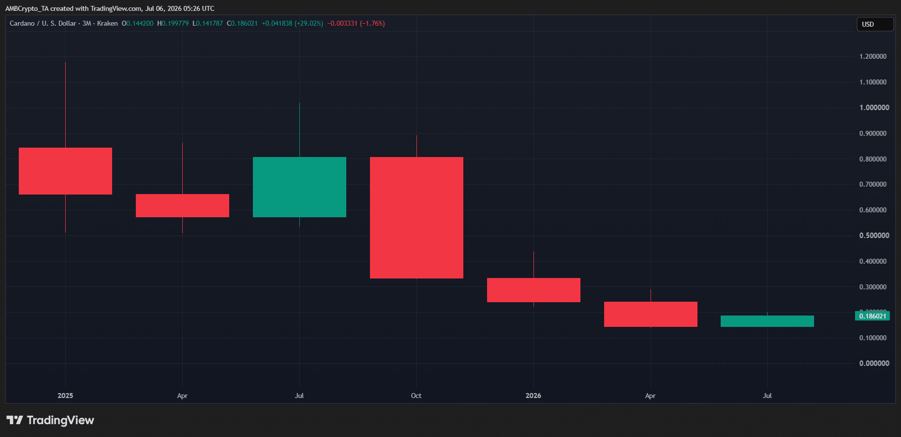 Is Cardano’s Surge Fizzling Out or Poised for a $0.30 Comeback That Could Shock the Market?