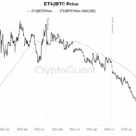 Is Ethereum’s Bottom Real or Just a Mirage? Why ETH’s Struggle Against Bitcoin Could Change Everything for Investors