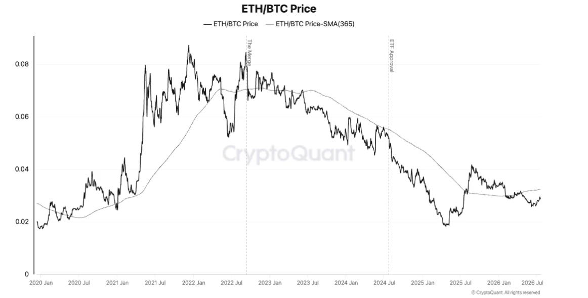 Is Ethereum’s Bottom Real or Just a Mirage? Why ETH’s Struggle Against Bitcoin Could Change Everything for Investors