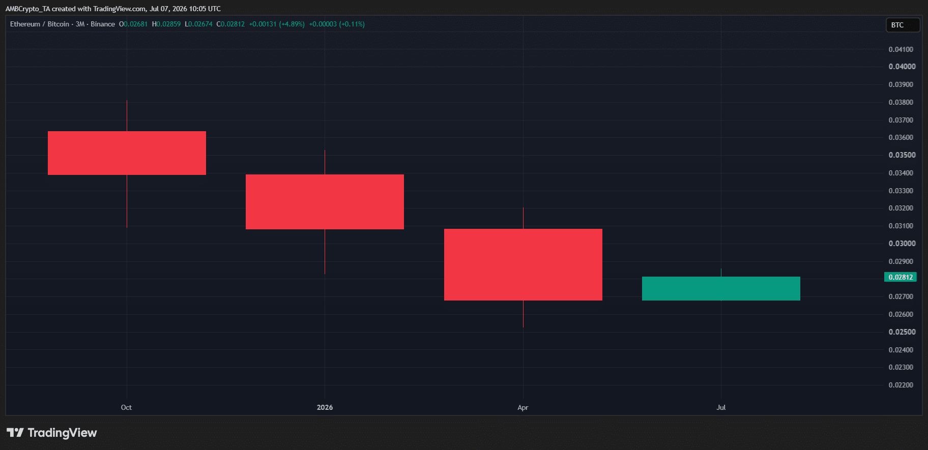 Is Ethereum’s Q3 Surge Just a Hype Bubble Before the Bitcoin Storm Hits Back?