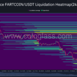 Is FARTCOIN Poised for a Massive Comeback? Uncover the Surprising Metrics That Could Flip the Script!