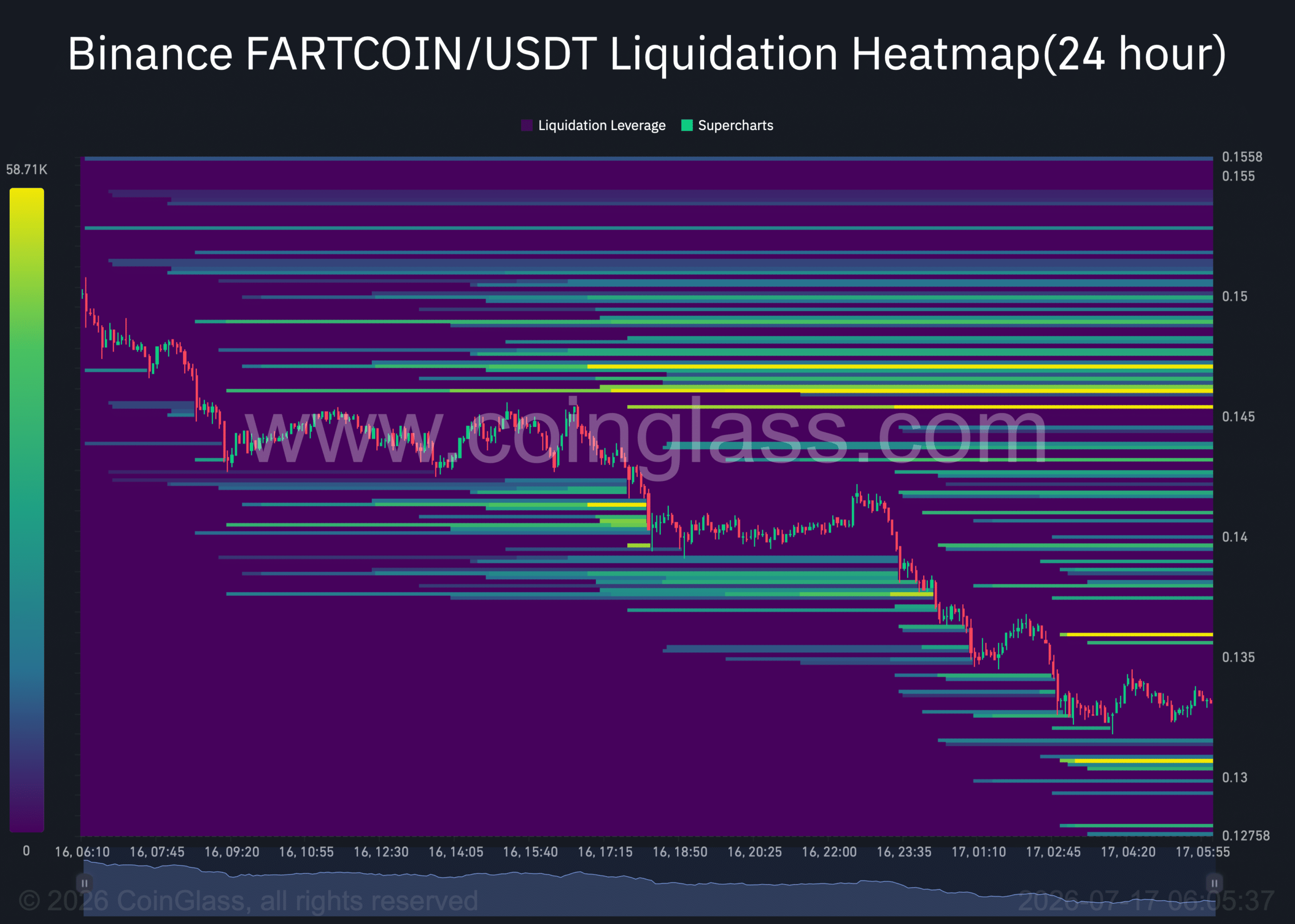 Is FARTCOIN Poised for a Massive Comeback? Uncover the Surprising Metrics That Could Flip the Script!